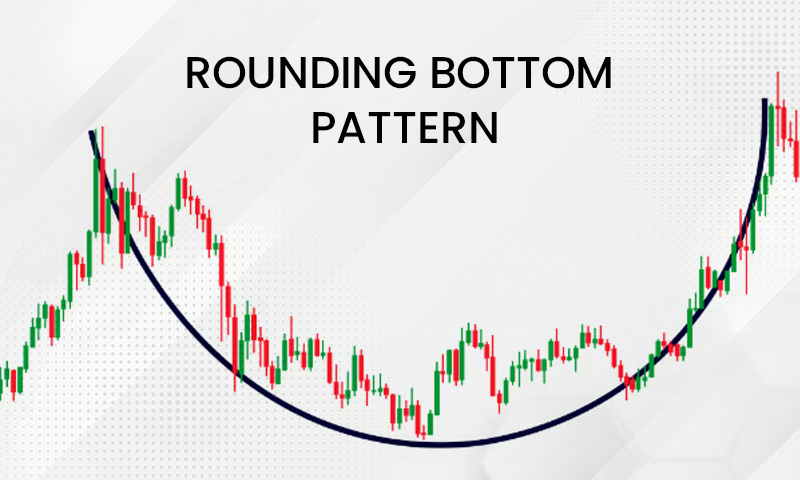 Rounding Bottom Pattern: Components and Strategies for Traders